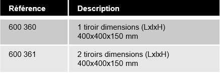 references-tiroirs-ergologic